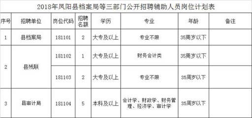 北京市檔案局官網(wǎng)招聘（北京市檔案局2024年招聘信息顯示涉及多個(gè)崗位）