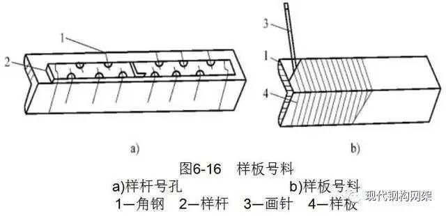 鋼結(jié)構(gòu)制作的工藝流程方案（鋼結(jié)構(gòu)制作工藝流程方案）