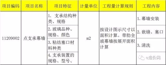 采光頂工程量計算規(guī)則是什么（玻璃采光頂與天棚吊頂區(qū)別對比天棚吊頂區(qū)別對比）