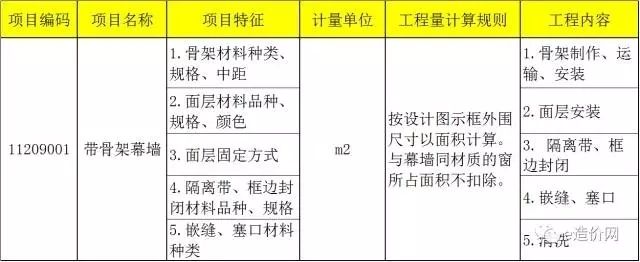 采光頂工程量計算規(guī)則是什么（玻璃采光頂與天棚吊頂區(qū)別對比天棚吊頂區(qū)別對比）