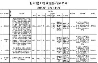 北京建工集團組織機構(gòu)