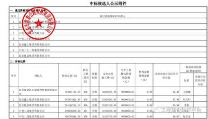 北京建工集團組織機構(gòu)