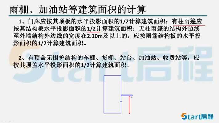 加油站棚算建筑面積（《建筑工程建筑面積計算規(guī)范》加油站棚設(shè)計規(guī)范分析）