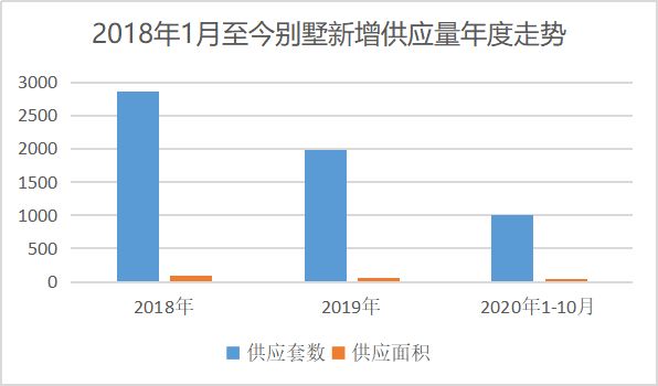 北京在建別墅有多少套住宅（北京別墅區(qū)環(huán)境質(zhì)量評價）