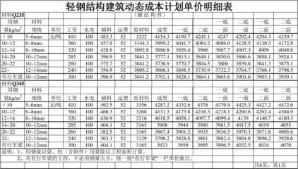 2016定額鋼結構價格多少