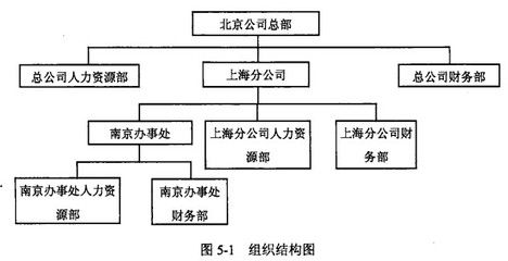 北京結(jié)構(gòu)設(shè)計(jì)師考試時(shí)間