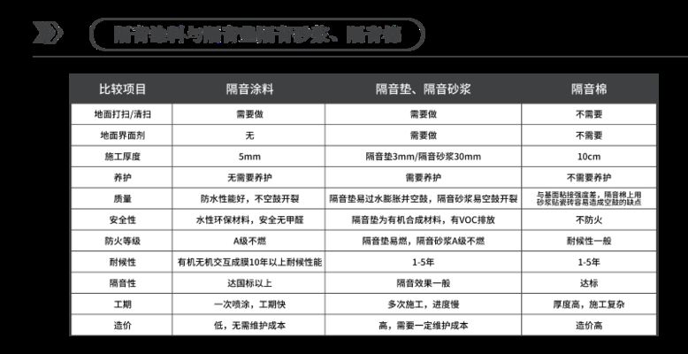 深圳建筑用樓板涂料減震效果（深圳高層建筑樓板隔音涂料施工案例ale隔音涂料施工案例）