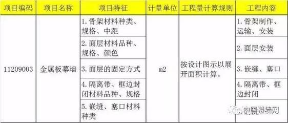 采光頂工程量計算規(guī)則表