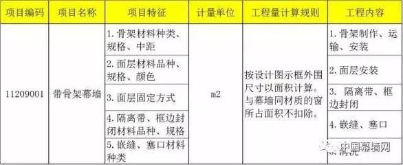 采光頂工程量計(jì)算規(guī)則表