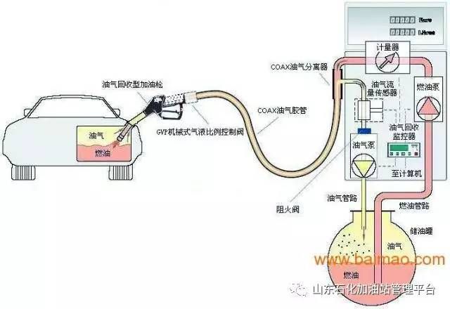 加油站結(jié)構(gòu)示意圖