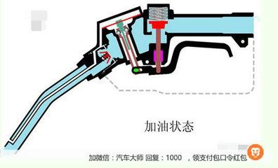 加油站結(jié)構(gòu)示意圖