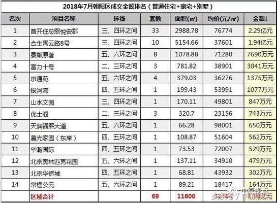 北京新建別墅項(xiàng)目中標(biāo)單位