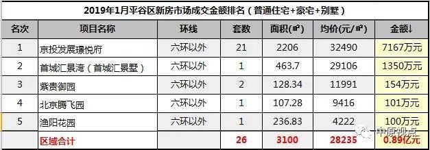 北京新建別墅項(xiàng)目中標(biāo)單位