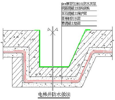 屋面注漿施工方案設(shè)計（屋面注漿施工方案設(shè)計的關(guān)鍵要素）