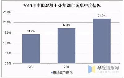 混凝土外加劑上市企業(yè)（混凝土外加劑企業(yè)投資風(fēng)險評估）