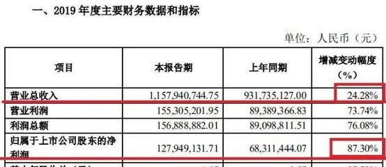 混凝土外加劑上市企業(yè)（混凝土外加劑企業(yè)投資風(fēng)險評估）