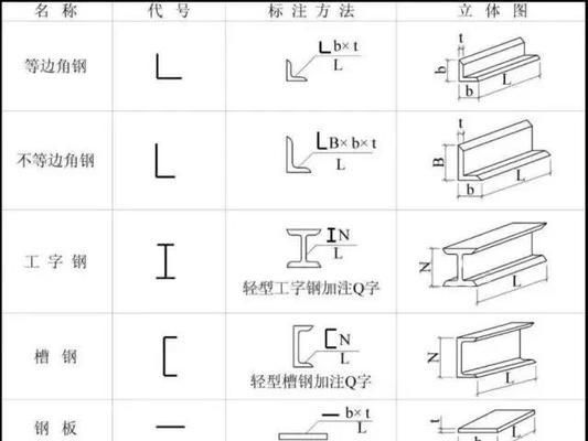 鋼結(jié)構(gòu)展開圖（如何識(shí)讀鋼結(jié)構(gòu)展開圖）