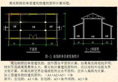 加油站罩棚建筑面積計算規(guī)則