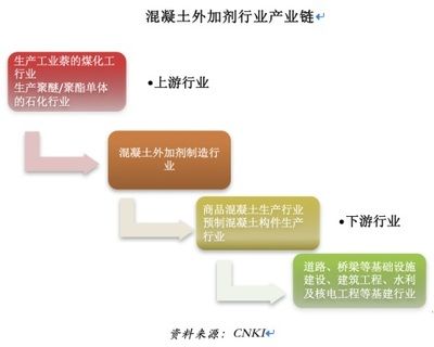 混凝土外加劑行業(yè)龍頭股票（壘知集團(tuán)股價(jià)波動(dòng)原因混凝土外加劑行業(yè)發(fā)展趨勢(shì)）