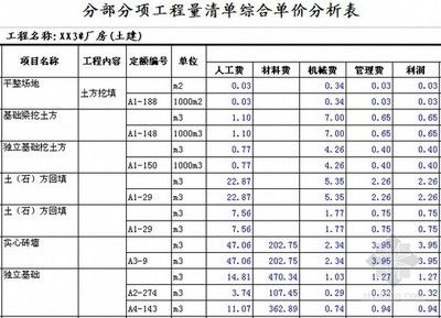 2020年鋼結(jié)構(gòu)定額預(yù)算多少錢一噸（2020年鋼結(jié)構(gòu)定額預(yù)算價(jià)格大概在多少？）