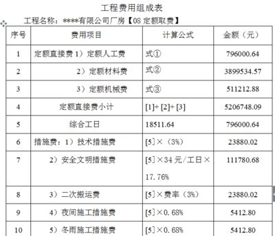 2020年鋼結(jié)構(gòu)定額預(yù)算多少錢一噸（2020年鋼結(jié)構(gòu)定額預(yù)算價(jià)格大概在多少？）