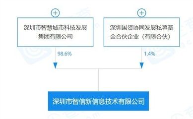 北京結(jié)構(gòu)信息技術(shù)有限公司是國企嗎（北京結(jié)構(gòu)信息技術(shù)有限公司是否為國企）