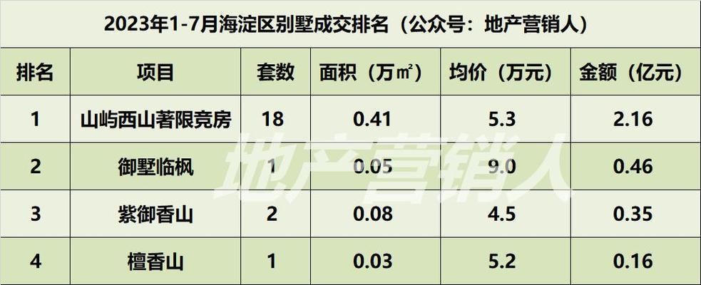 北京別墅新盤(pán)2023