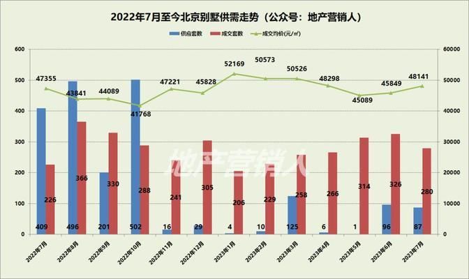 北京別墅新盤(pán)2023