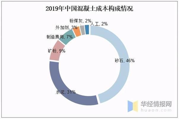 混凝土外加劑生產(chǎn)屬于什么行業(yè)（混凝土外加劑行業(yè)）