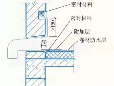 房頂加蓋房需要注意什么（農(nóng)村屋頂加蓋審批流程詳解）