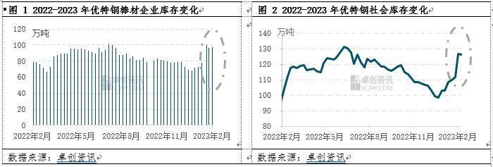 鋼結(jié)構(gòu)平臺價格表2023（2023年杭州市場鋼結(jié)構(gòu)平臺價格低合金中板價格）