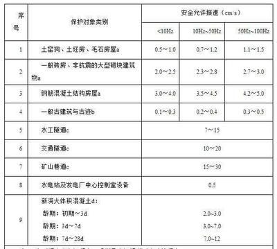 房屋承重墻鑒定機(jī)構(gòu)電話（安徽省房屋檢測(cè)機(jī)構(gòu)排名，山西吉奧普具備房屋檢測(cè)資質(zhì)）