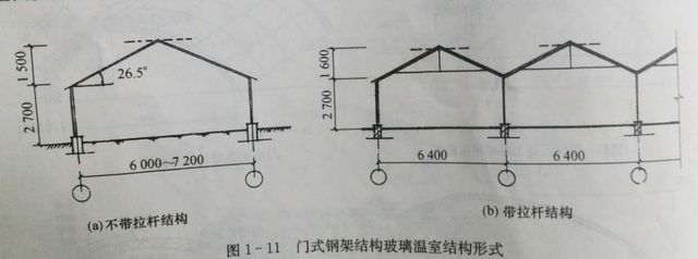 新疆銅箔項目招標(biāo)公告最新（新疆銅箔項目招標(biāo)公告中有哪些關(guān)鍵信息必須關(guān)注的） 北京鋼結(jié)構(gòu)設(shè)計問答