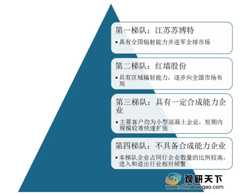 混凝土外加劑龍頭股（混凝土外加劑企業(yè)研發(fā)投入對比混凝土外加劑市場競爭格局）