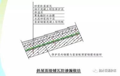 屋面板施工規(guī)范（屋面板施工規(guī)范和標(biāo)準(zhǔn)總結(jié)屋面板施工規(guī)范要點(diǎn)）