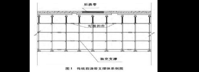 頂板加固施工方案（湖北地區(qū)頂板加固施工方案的主要內(nèi)容：頂板加固施工方案）