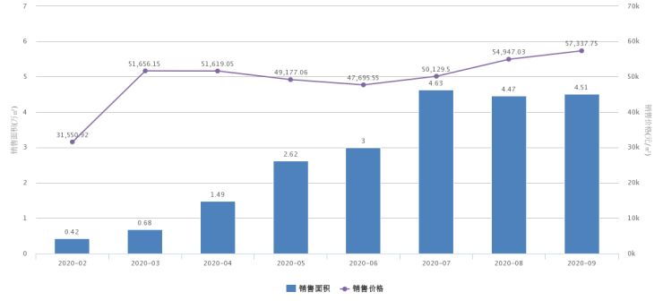 北京別墅總價(jià)（北京別墅價(jià)格）