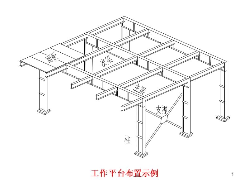 鋼結(jié)構(gòu)平臺結(jié)構(gòu)布置圖（關(guān)于鋼結(jié)構(gòu)平臺結(jié)構(gòu)布置的相關(guān)信息）