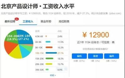 北京結(jié)構(gòu)設(shè)計(jì)工資怎么樣?。ū本┑貐^(qū)結(jié)構(gòu)設(shè)計(jì)相關(guān)崗位薪資待遇分布較為廣泛）
