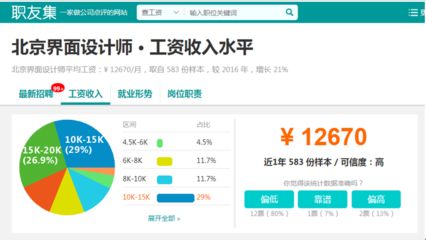 北京結(jié)構(gòu)設(shè)計(jì)工資怎么樣?。ū本┑貐^(qū)結(jié)構(gòu)設(shè)計(jì)相關(guān)崗位薪資待遇分布較為廣泛）