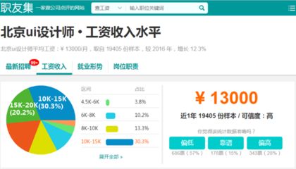 北京結(jié)構(gòu)設計工資怎么樣?。ū本┑貐^(qū)結(jié)構(gòu)設計相關(guān)崗位薪資待遇分布較為廣泛）