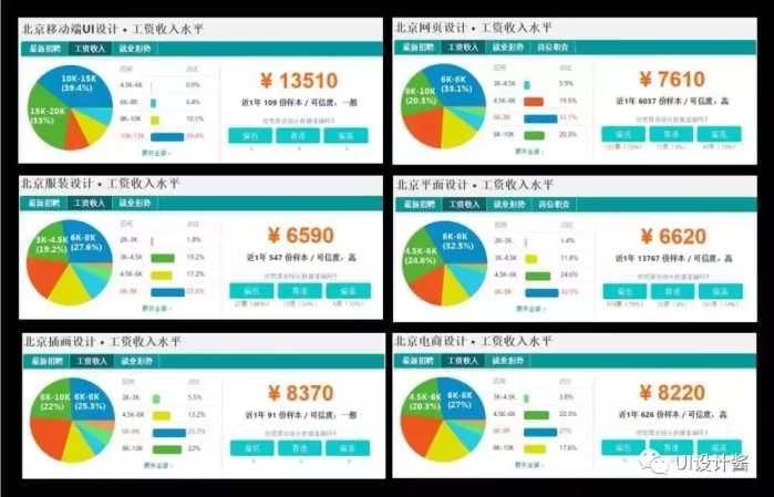 北京結(jié)構(gòu)設計工資怎么樣?。ū本┑貐^(qū)結(jié)構(gòu)設計相關(guān)崗位薪資待遇分布較為廣泛）