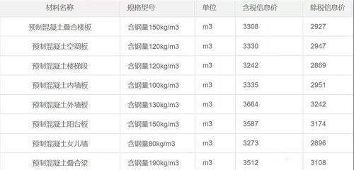 預(yù)制混凝土樓板價(jià)格（廣東地區(qū)的預(yù)制疊合樓板,預(yù)制混凝土樓板與現(xiàn)澆樓板對(duì)比）