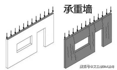 承重墻的標(biāo)準(zhǔn)尺寸（承重墻厚度對(duì)建筑穩(wěn)定性影響高層住宅承重墻設(shè)計(jì)標(biāo)準(zhǔn)）