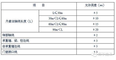 承重墻的標(biāo)準(zhǔn)尺寸（承重墻厚度對(duì)建筑穩(wěn)定性影響高層住宅承重墻設(shè)計(jì)標(biāo)準(zhǔn)）