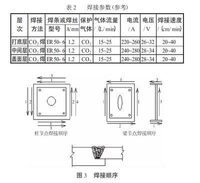 鋼結(jié)構(gòu)超聲檢測標(biāo)準（鋼結(jié)構(gòu)超聲檢測標(biāo)準和規(guī)范鋼結(jié)構(gòu)超聲波探傷儀操作指南）