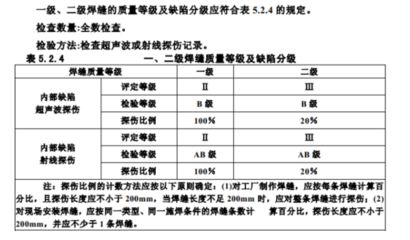 鋼結(jié)構(gòu)超聲波檢測(cè)標(biāo)準(zhǔn)GB50205-2020（**gb50205-2020規(guī)范更新要點(diǎn)）