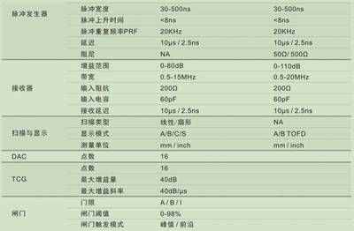 鋼結(jié)構(gòu)超聲波檢測(cè)標(biāo)準(zhǔn)GB50205-2020（**gb50205-2020規(guī)范更新要點(diǎn)）