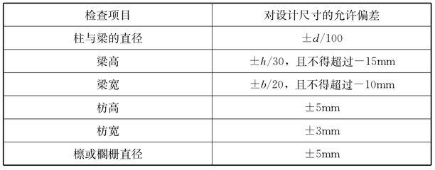 建筑承重設(shè)計(jì)標(biāo)準(zhǔn)（建筑承重設(shè)計(jì)標(biāo)準(zhǔn)是什么？）