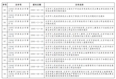 北京房改辦電話（關(guān)于北京房改辦電話的公告）